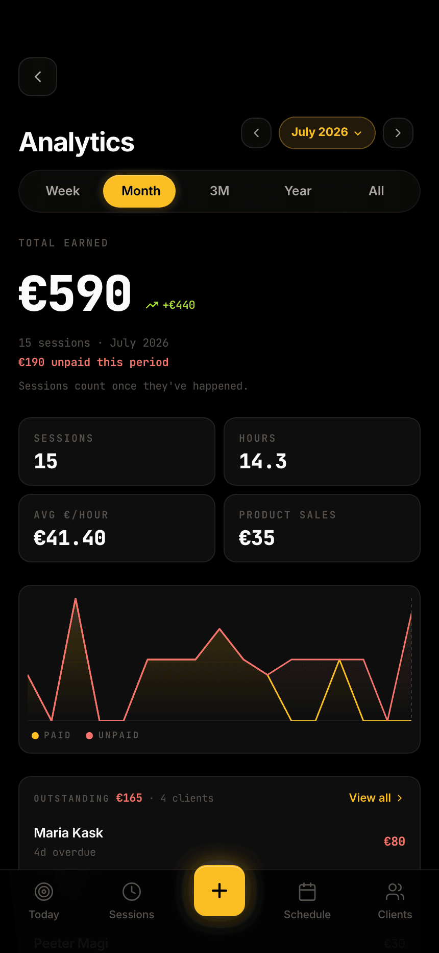 Analytics: monthly earnings, hours, average rate, paid vs unpaid chart and outstanding list